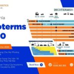 ảnh đại diện A&A LOGISTICS (1)