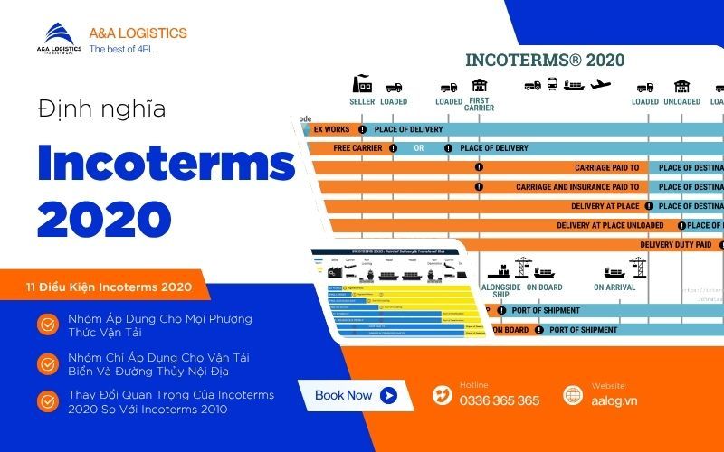 ảnh đại diện A&A LOGISTICS (1)