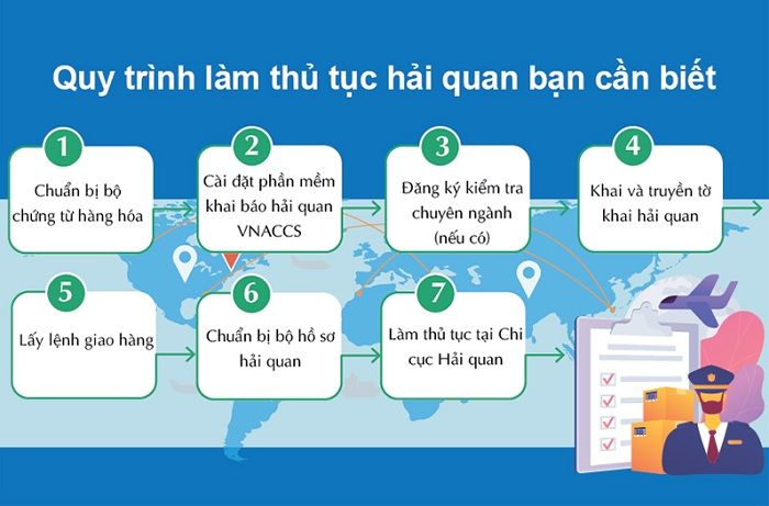 bo-ho-so-hai-quan-gom-nhung-gi-3