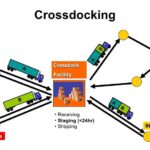 cross-docking-LA-GI-1