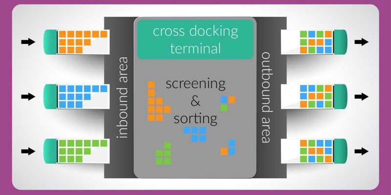 cross-docking-LA-GI-3
