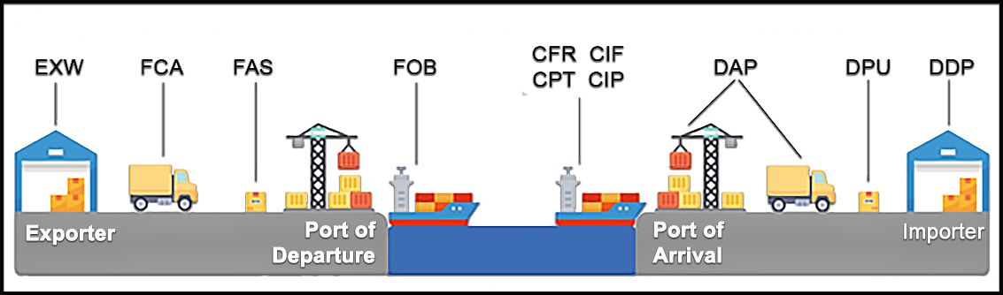 incoterms2020-cap-nhat-2026-3