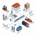 khai-niem-logistics-1