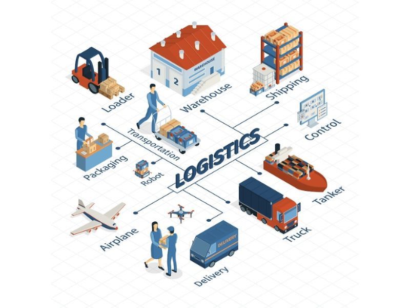 khai-niem-logistics-1