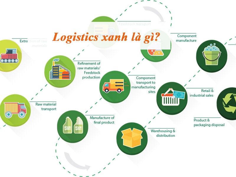 logistics-xanh-la-gi-3