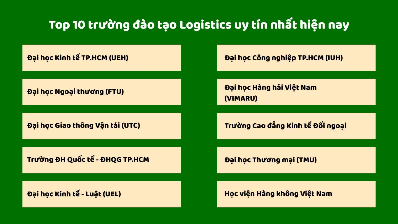 nganh-logistics-hoc-truong-nao-1