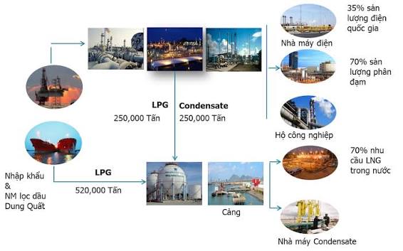 Thủ tục nhập khẩu các loại khí LPG mới nhất 2026: Hồ sơ, quy trình và những lưu ý doanh nghiệp cần biết 1 thu-tuc-nhap-khau-khi-LPG-4