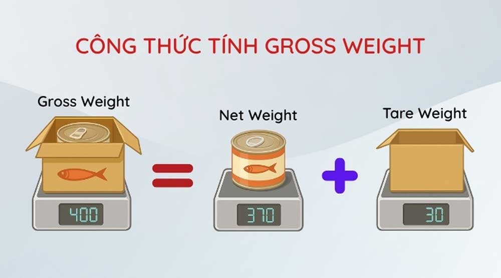 net-weight-la-gi-gross-weight-la-gi-1