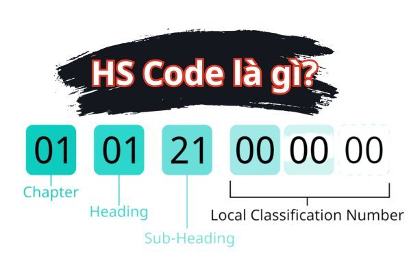 cong-uoc-hs-la-gi-3